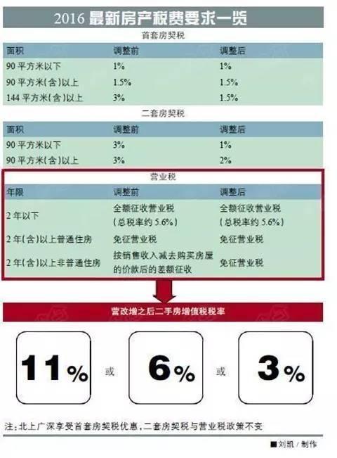 附加税包括哪些