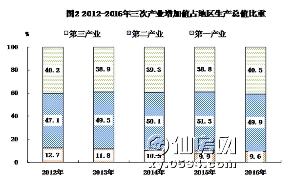 仙游gdp_福建34县市取消GDP考核 发挥特色发展绿色经济