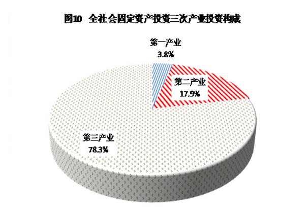 仙游gdp_福建34县市取消GDP考核 发挥特色发展绿色经济