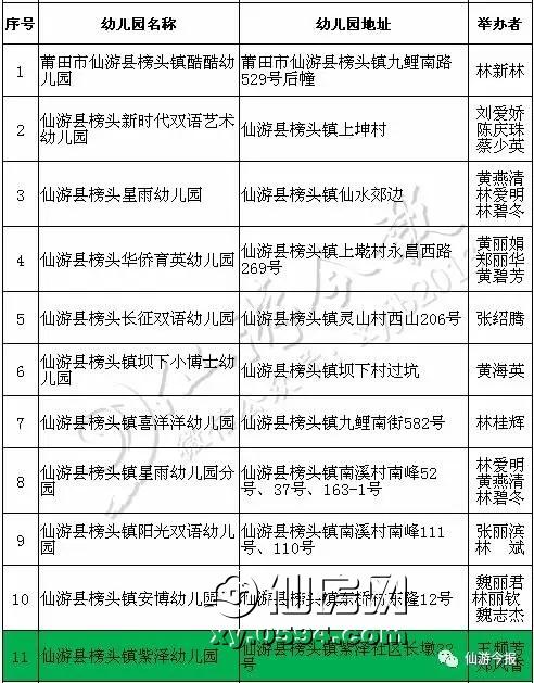 仙游县大济镇gdp_仙游县大济镇地图