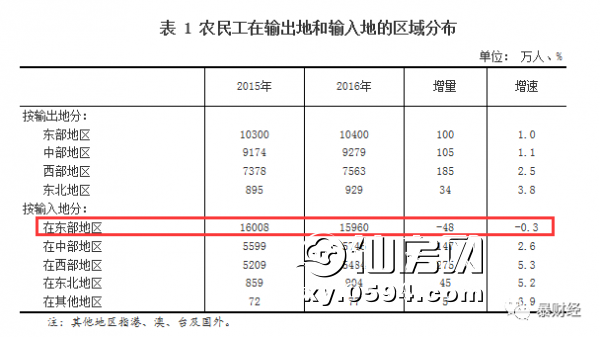 城镇人口无城镇户籍_无户籍常住人口成城市二等公民 手机新浪网(2)