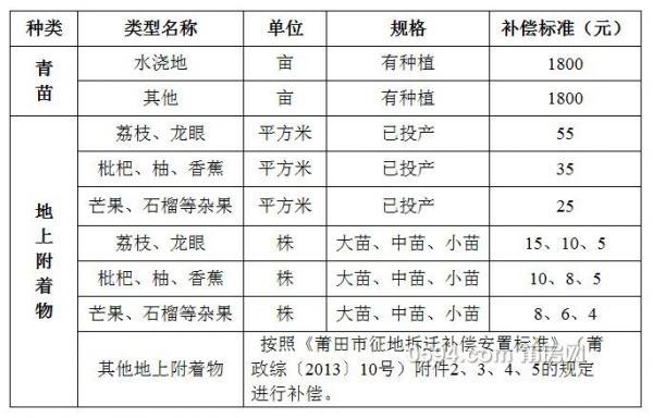 安置人口认定办法_雄安新区容城县征迁安置推演工作模拟政策标准及被安置人(2)