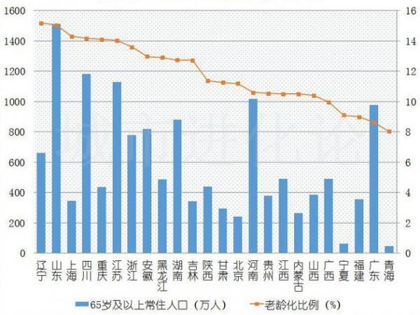 控制城市人口老龄化_读我国某城市人口数量变化图,回答下列各题 小题1 图中反(3)