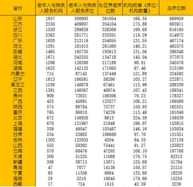 江苏省人口老龄化城市排名_江苏省经济排名城市