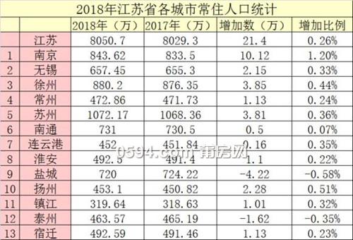 无锡常住人口_无锡人口热力图(2)