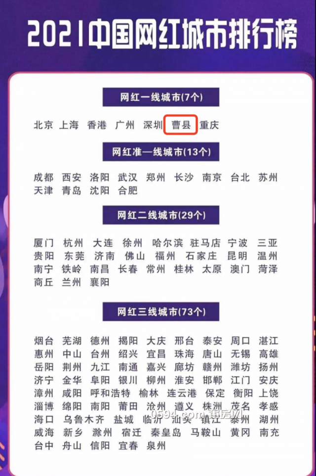 山东曹县多少人口_菏泽市各区县 曹县人口最多面积最大,牡丹区GDP第一(2)