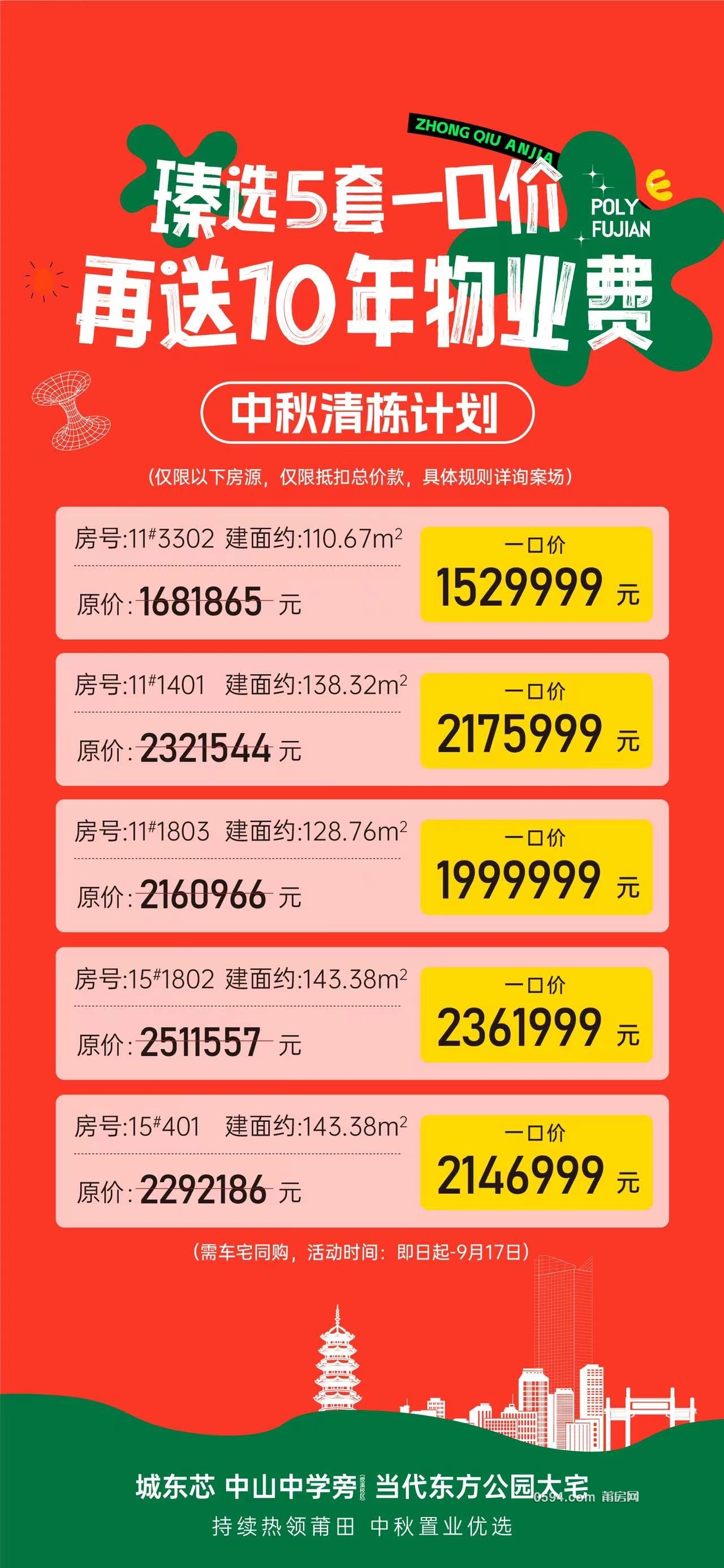 單價(jià)14182元 110平 3室2廳2衛(wèi) 保利建發(fā)棠頌和府 156萬(wàn)