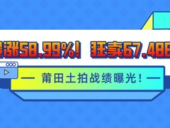 暴漲58.99%！狂賣(mài)67.486億！莆田土拍戰(zhàn)績(jī)曝光！