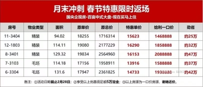 保利建發(fā)棠頌和府158.9萬(wàn) 3室2廳2衛(wèi) 114.18平 -莆田二手房