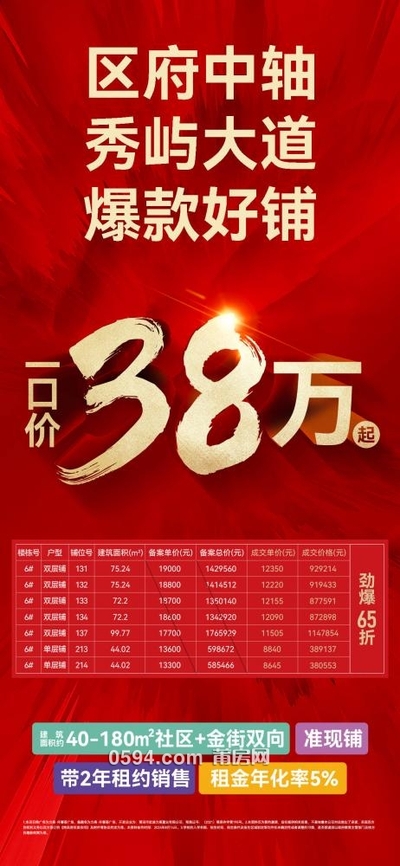 肯德基旁30-260平 #快回報(bào) 僅90萬起 現(xiàn)鋪  送3層空間-莆田二手房